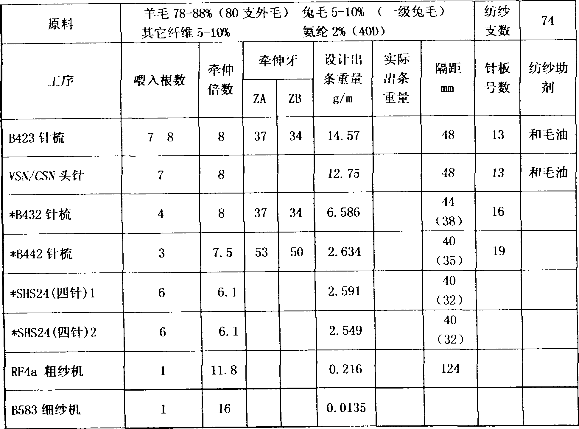 Method for producing sheep and rabbit hair combing elastic fabric