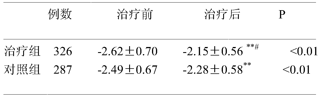 Traditional Chinese medicine composition used for treating postmenopausal osteoporosis