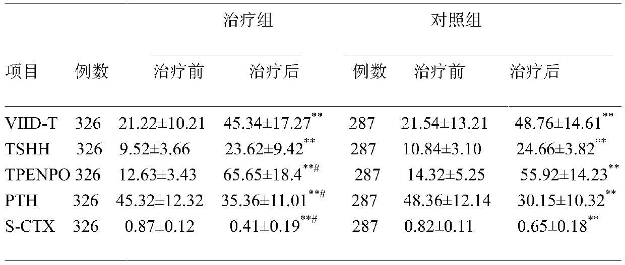 Traditional Chinese medicine composition used for treating postmenopausal osteoporosis