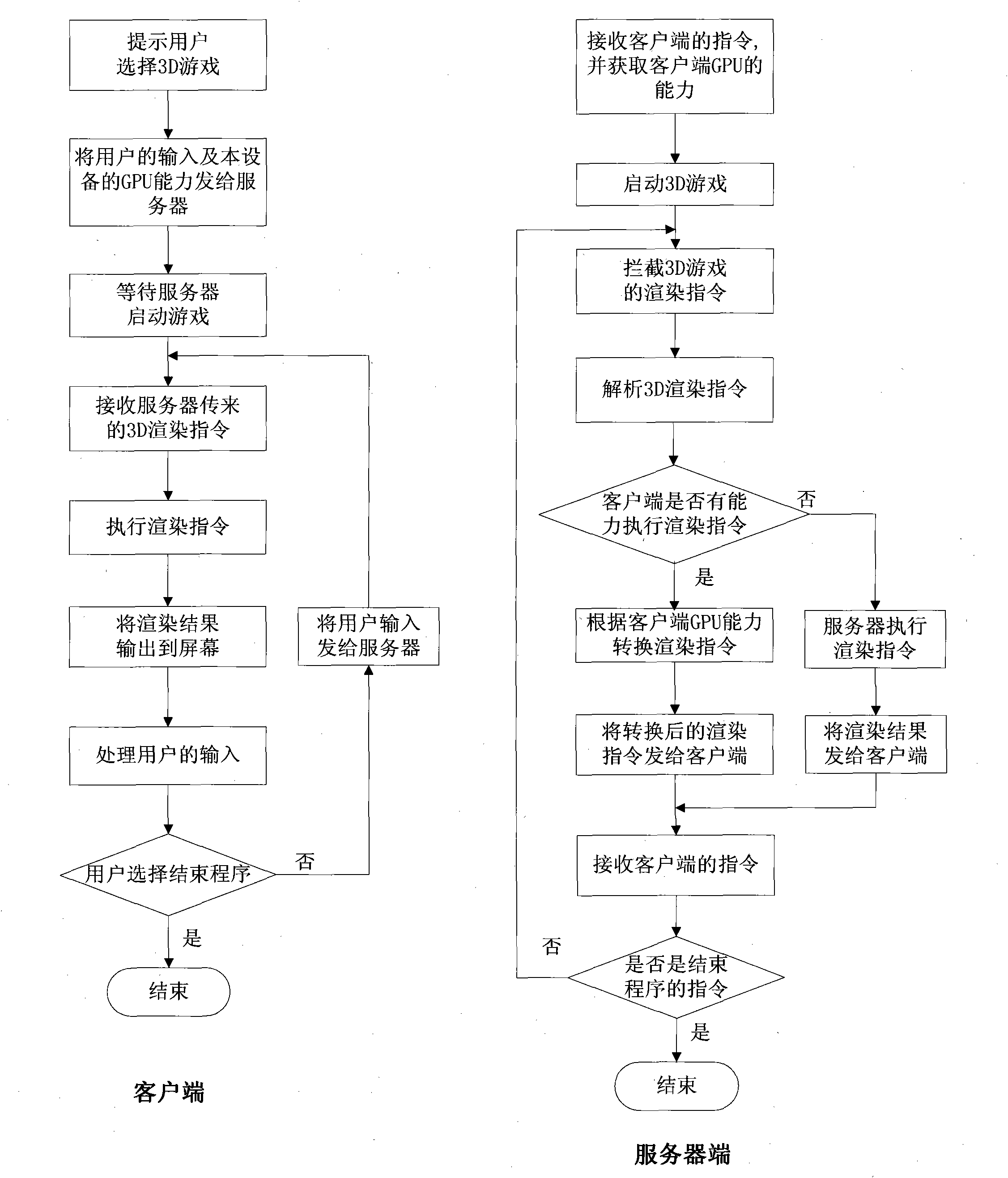 Remote 3D instruction rendering system and method