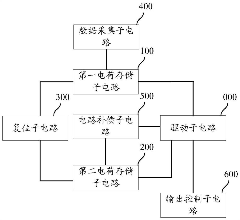 Fingerprint recognition driving circuit, device, touch screen and driving method