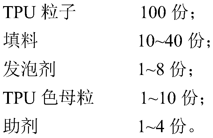 TPU synthetic leather and preparation method thereof