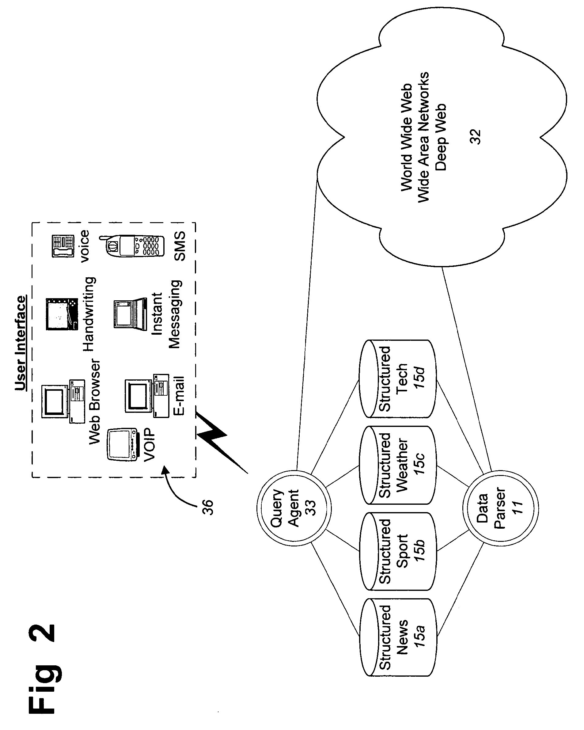 Novel systems and methods for transmitting syntactically accurate messages over a network