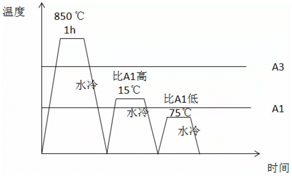 High-strength low-temperature-resistant steel and heat processing technology thereof