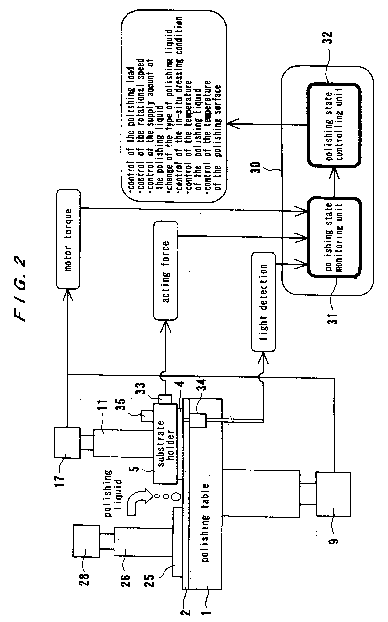 Polishing apparatus