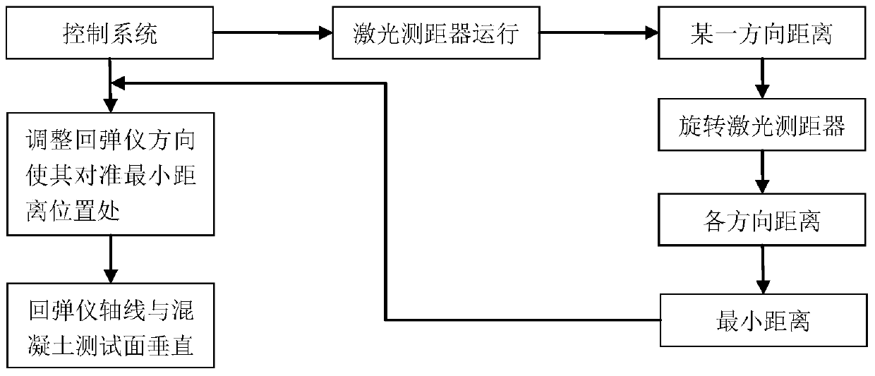 Retractable springback detection device and method of use thereof