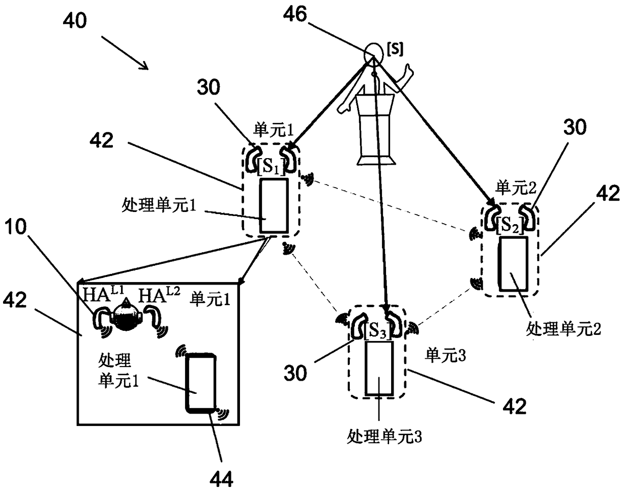 Hearing assistance system, system signal processing unit and method for generating an enhanced electric audio signal