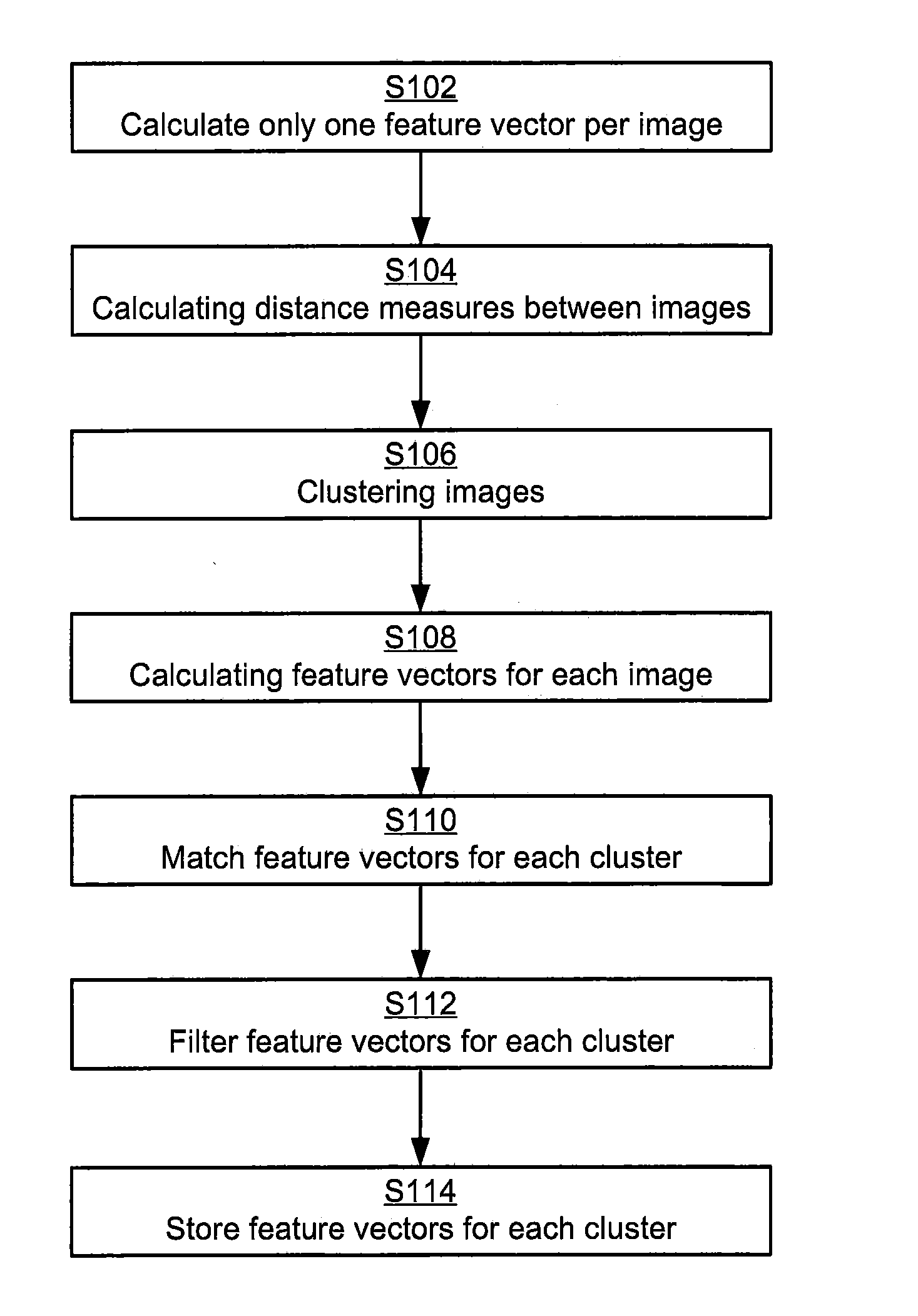 Efficient local feature descriptor filtering