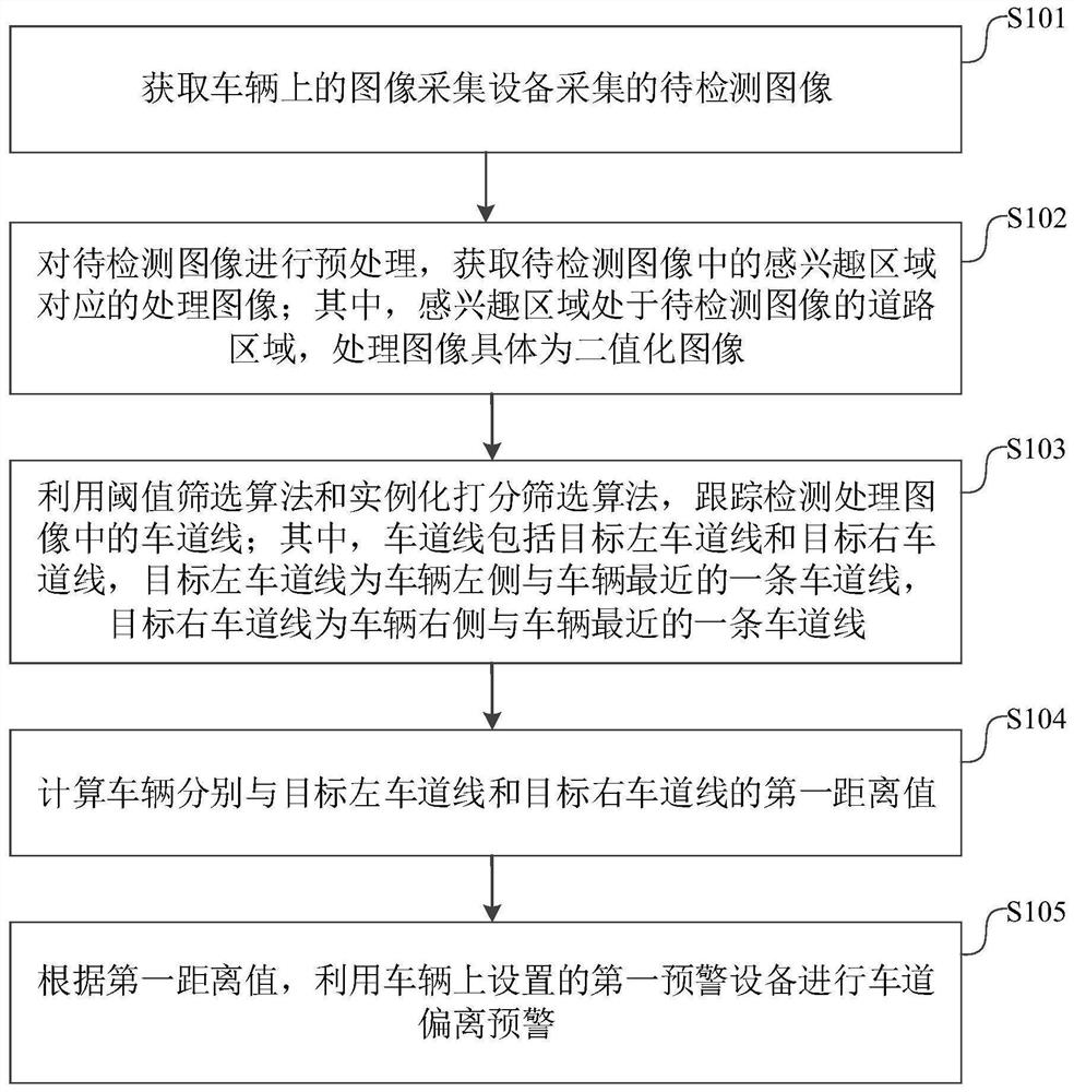 Lane target detection method, device and equipment and computer readable storage medium