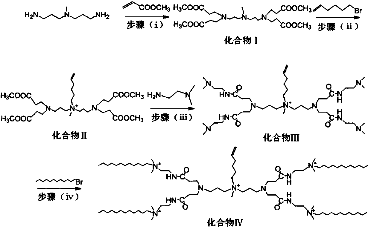 Preparation method of dentritic tetrameric cationic quaternary ammonium surface activity monomer