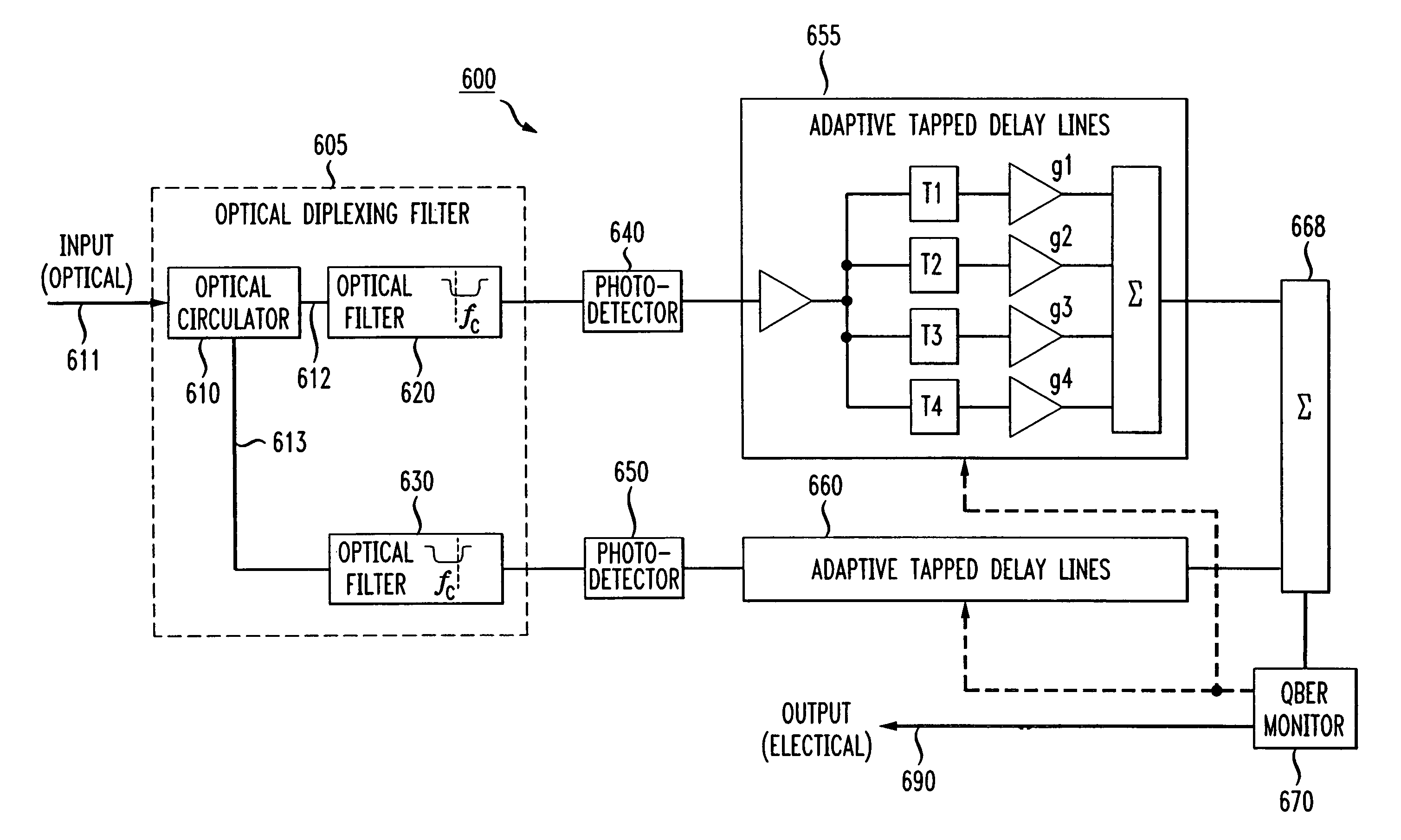 Diversity receiver for mitigating the effects of fiber dispersion by separate detection of the two transmitted sidebands