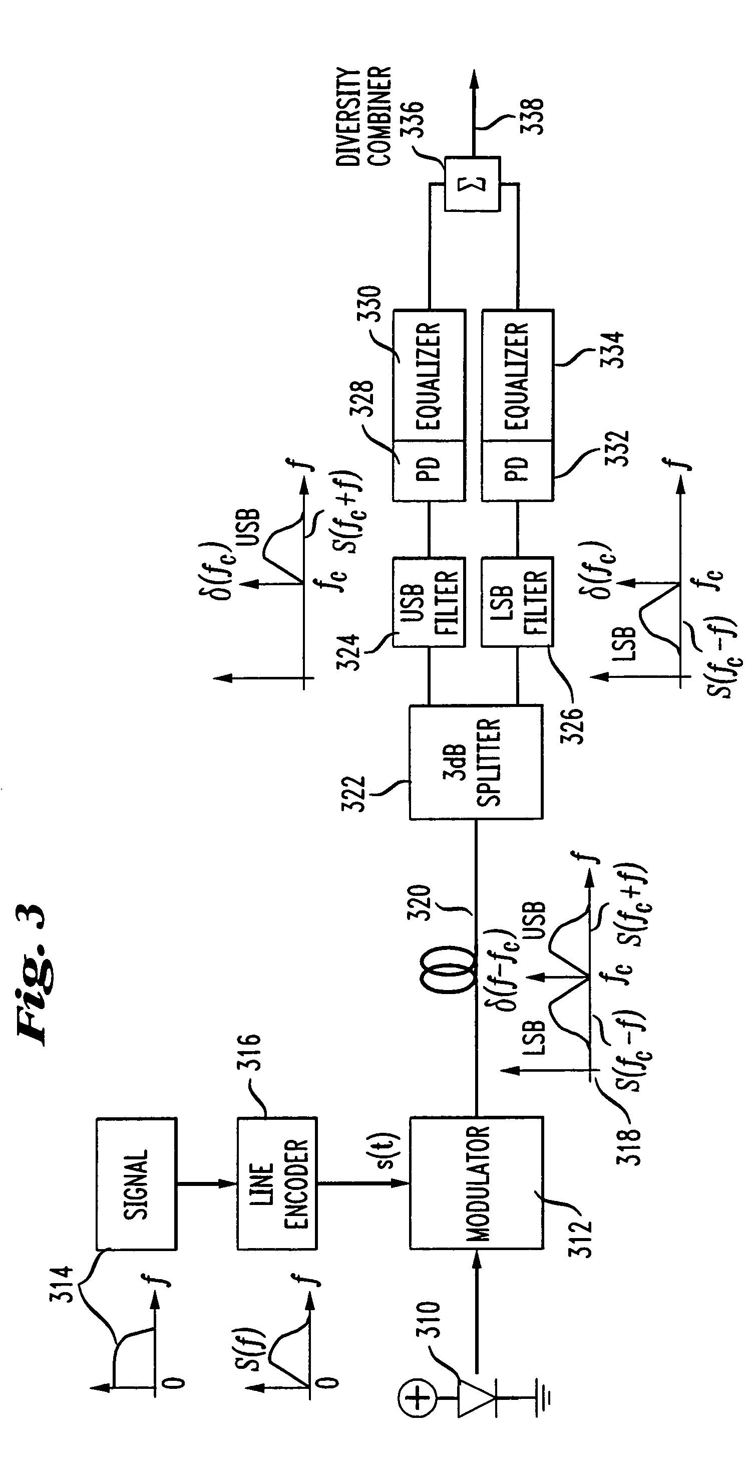 Diversity receiver for mitigating the effects of fiber dispersion by separate detection of the two transmitted sidebands