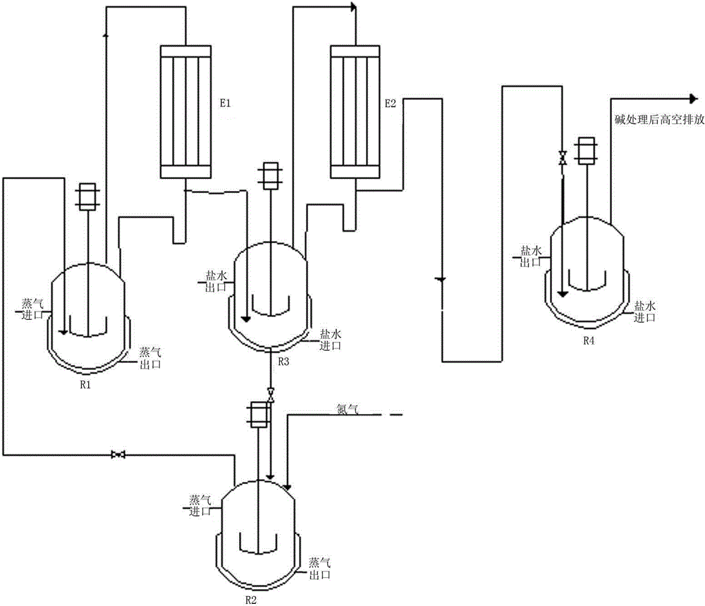 A method for the application of esterification tail gas in the synthesis of n-butyl isocyanate in salt formation