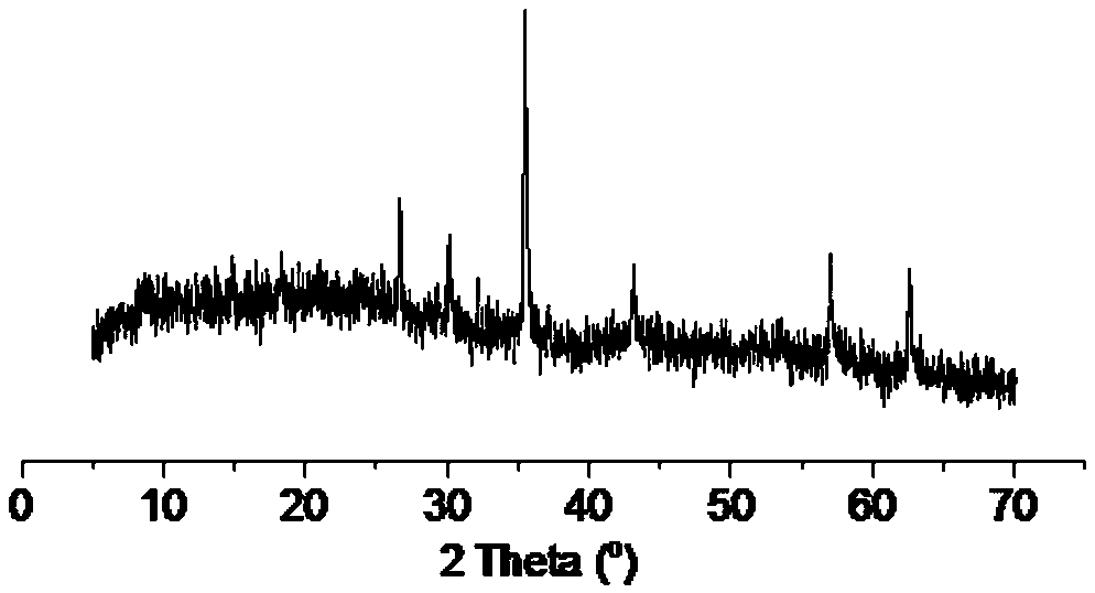 Preparation method of nano-metal oxide and porous activated carbon composite