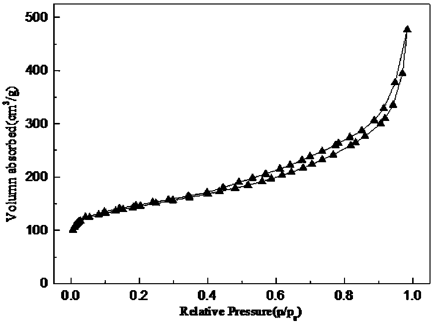 Preparation method of nano-metal oxide and porous activated carbon composite