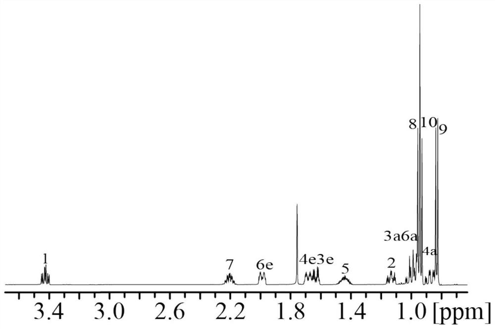 A Realization Method of Phase Sensitive Spectroscopy of Spin-Coupling Network Based on Pure Chemical Shift