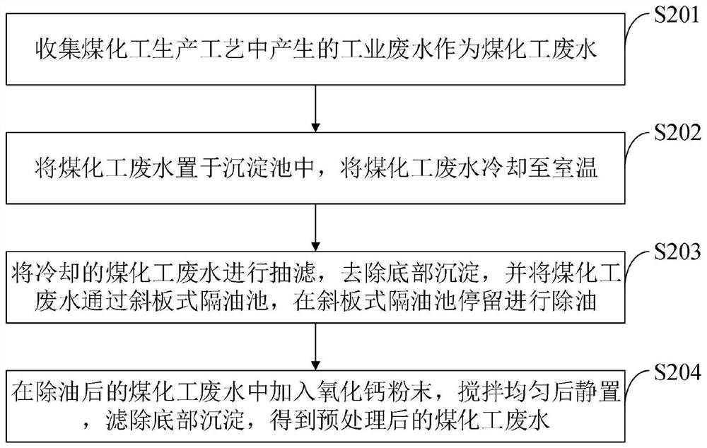 Method for treating coal chemical industry wastewater through freeze concentration