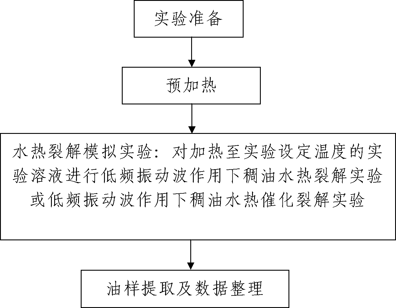 Experimental device and method for thick oil water thermal-catalytic cracking under effect of low frequency vibration waves