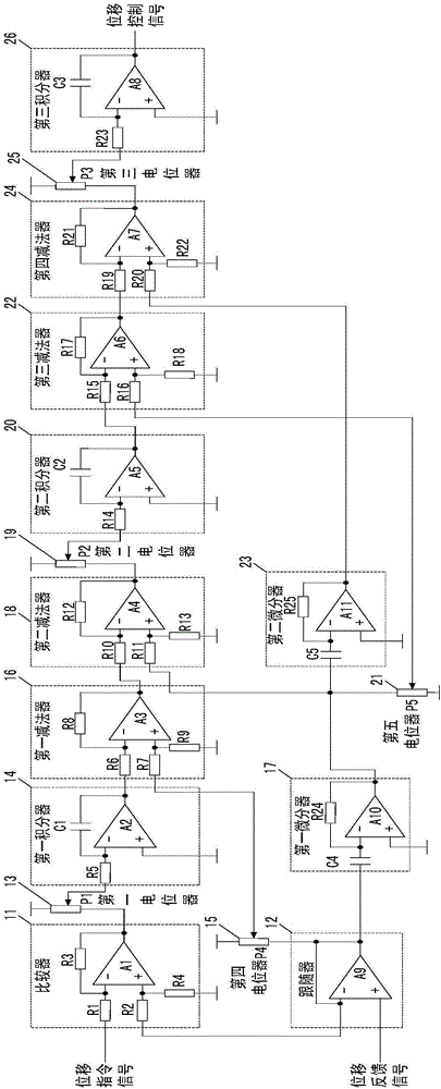 Electrohydraulic position servo controller