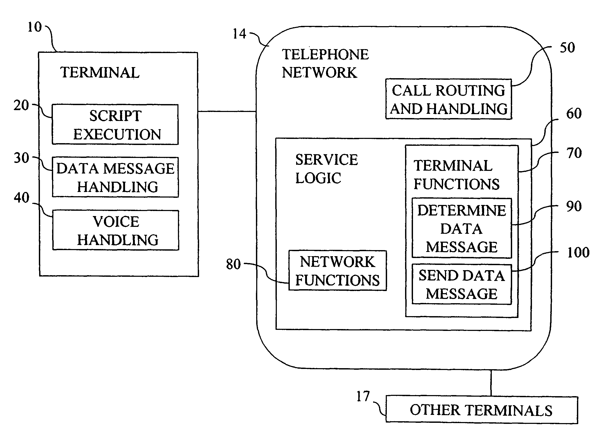 Remote control of CPE-based service logic