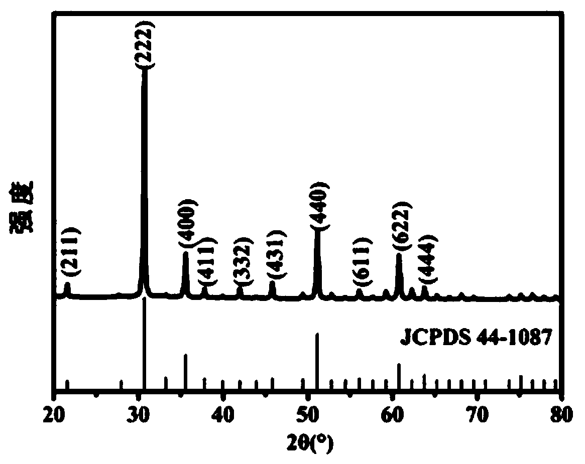 Synthetic method of In2O3 particles/In2O3 nanobelts and obtained product