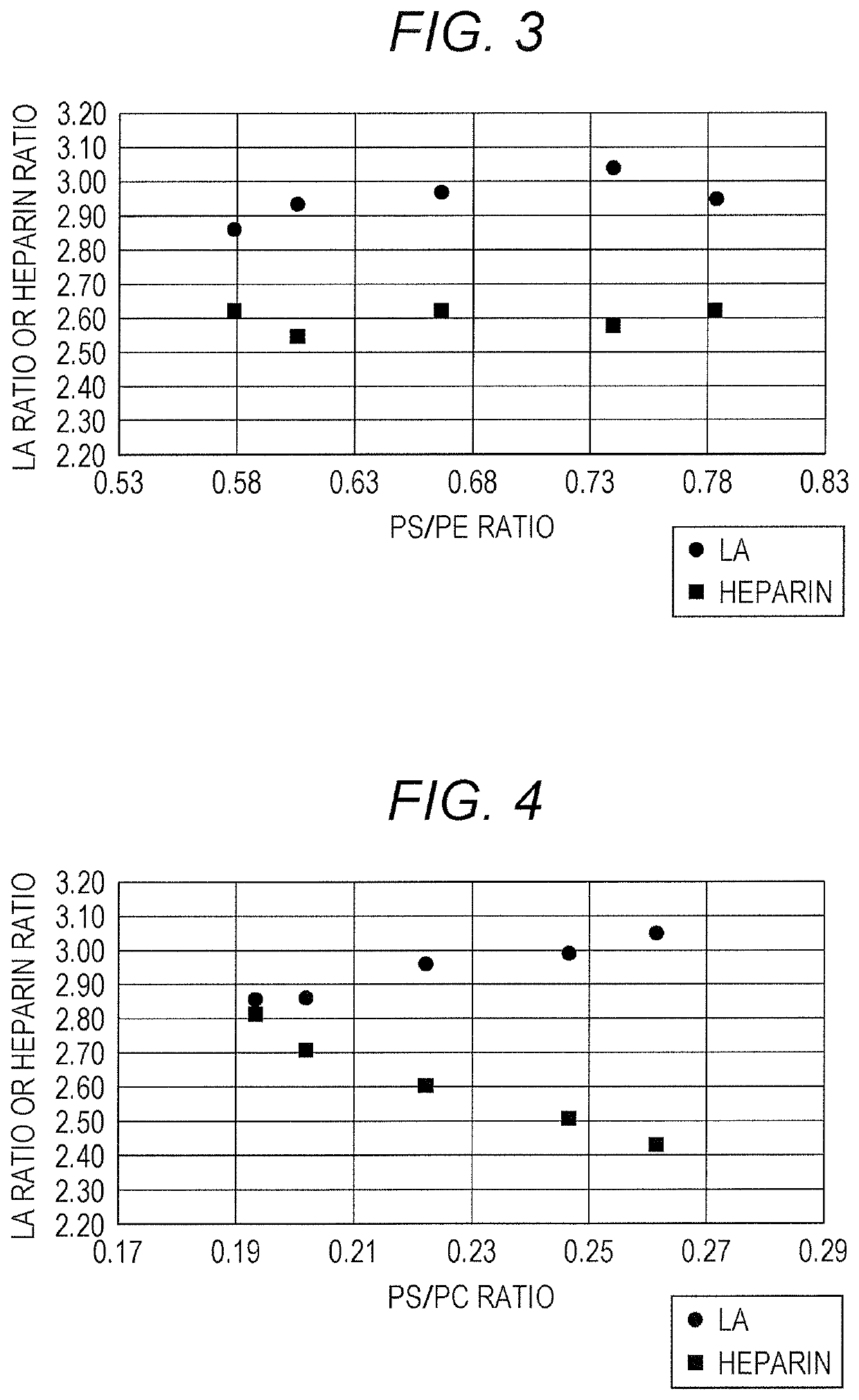 Reagent for determination of coagulation time, production method therefor, reagent kit, and method for determination of coagulation time