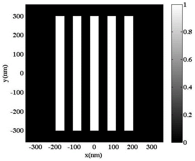 Mask optimization method of photoetching machine