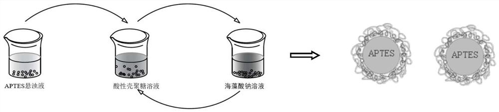 A kind of synthesis of flame retardant microcapsule and preparation method of flame retardant fabric