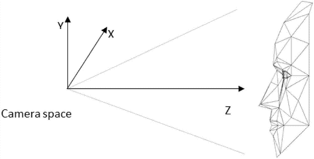 Fatigue driving detection method based on Kinect and face recognition