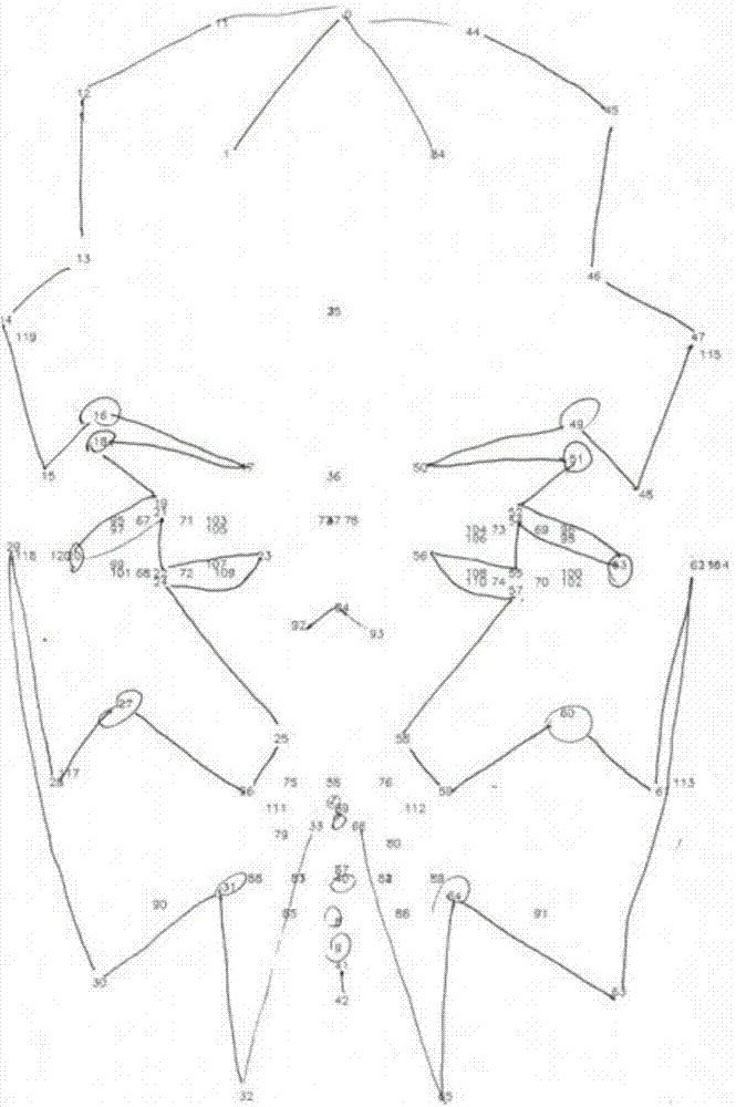 Fatigue driving detection method based on Kinect and face recognition