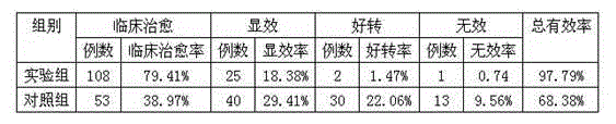 Medicament for treating proliferative osteoarthritis and preparation method of medicament