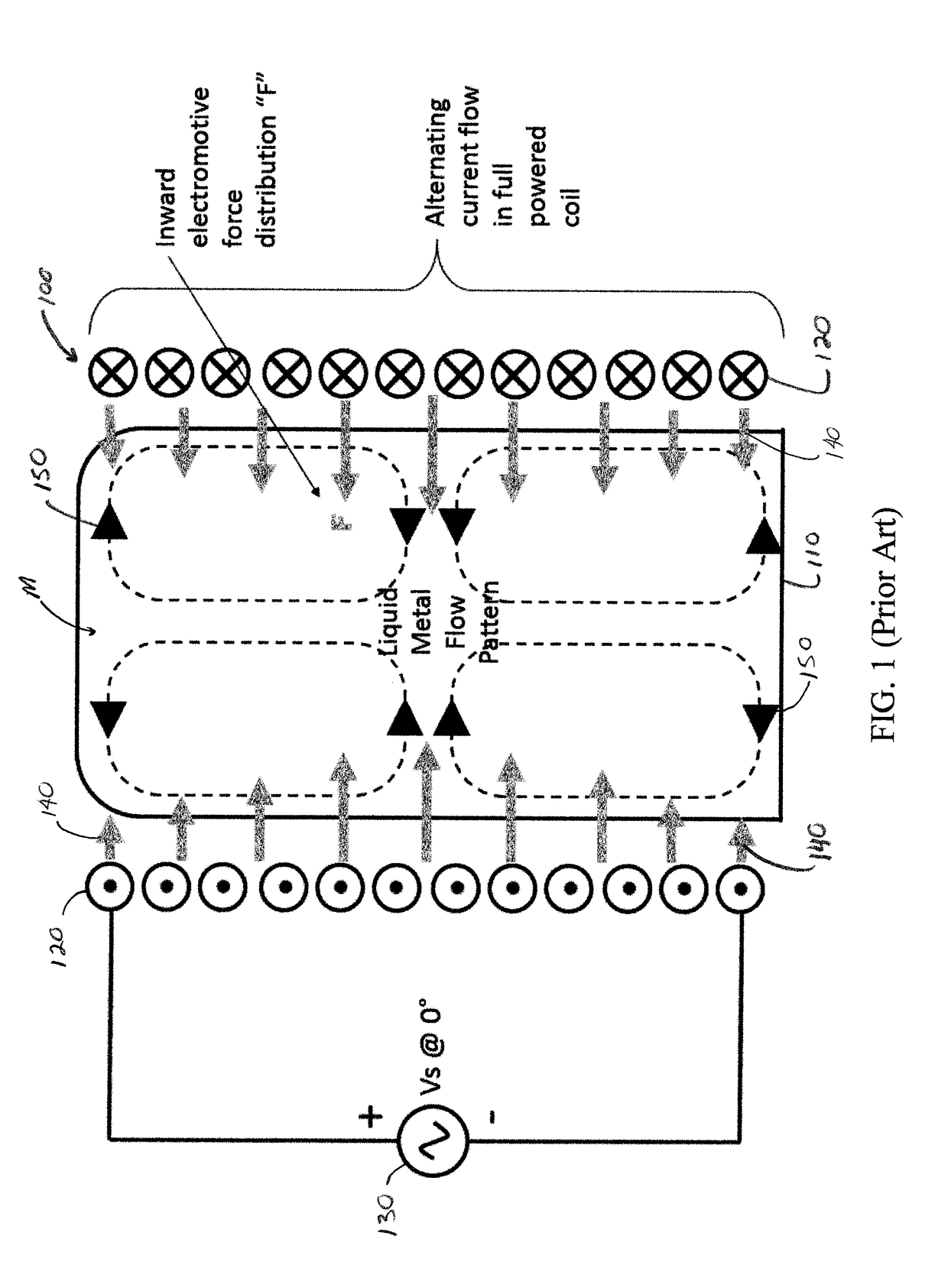 Enhanced Coreless Induction Furnace Stirring