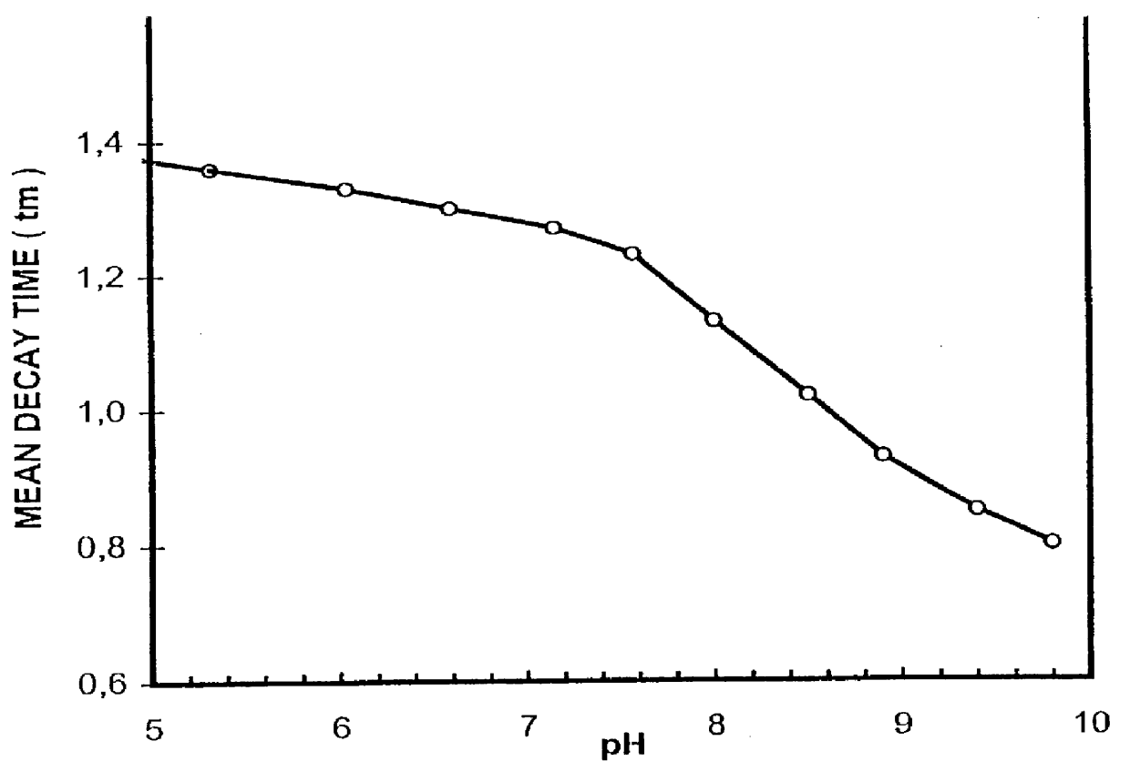 Luminescence-optical method and sensor layer for quantitative determination of at least one chemical component of a gaseous or liquid sample