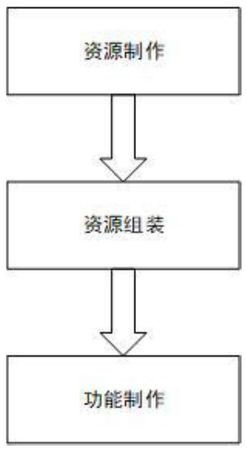 Realistic virtual human multi-modal interaction implementation method based on UE4