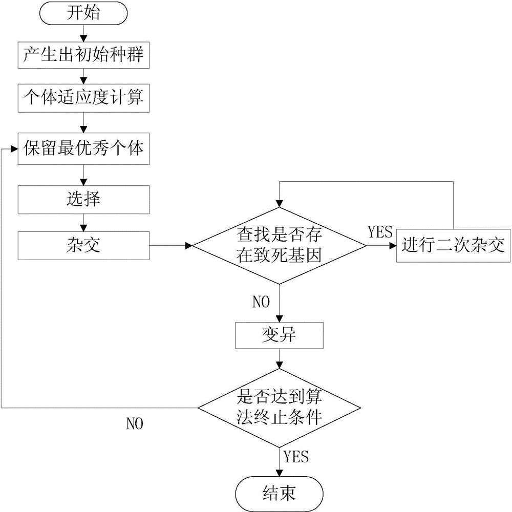 Automatic generation method of cable component optimizing structure of mechanical and electrical product