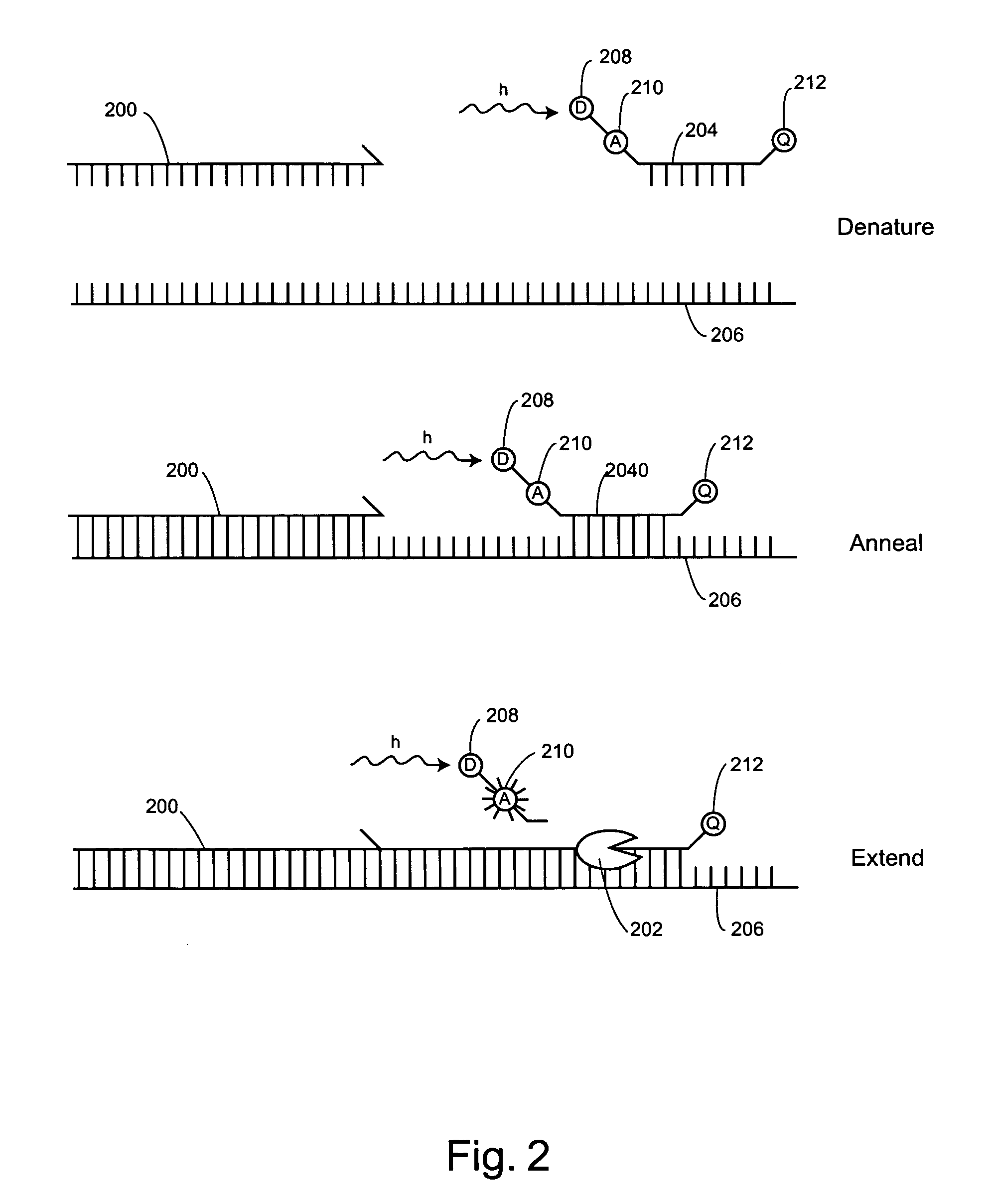 Non-fluorescent energy transfer