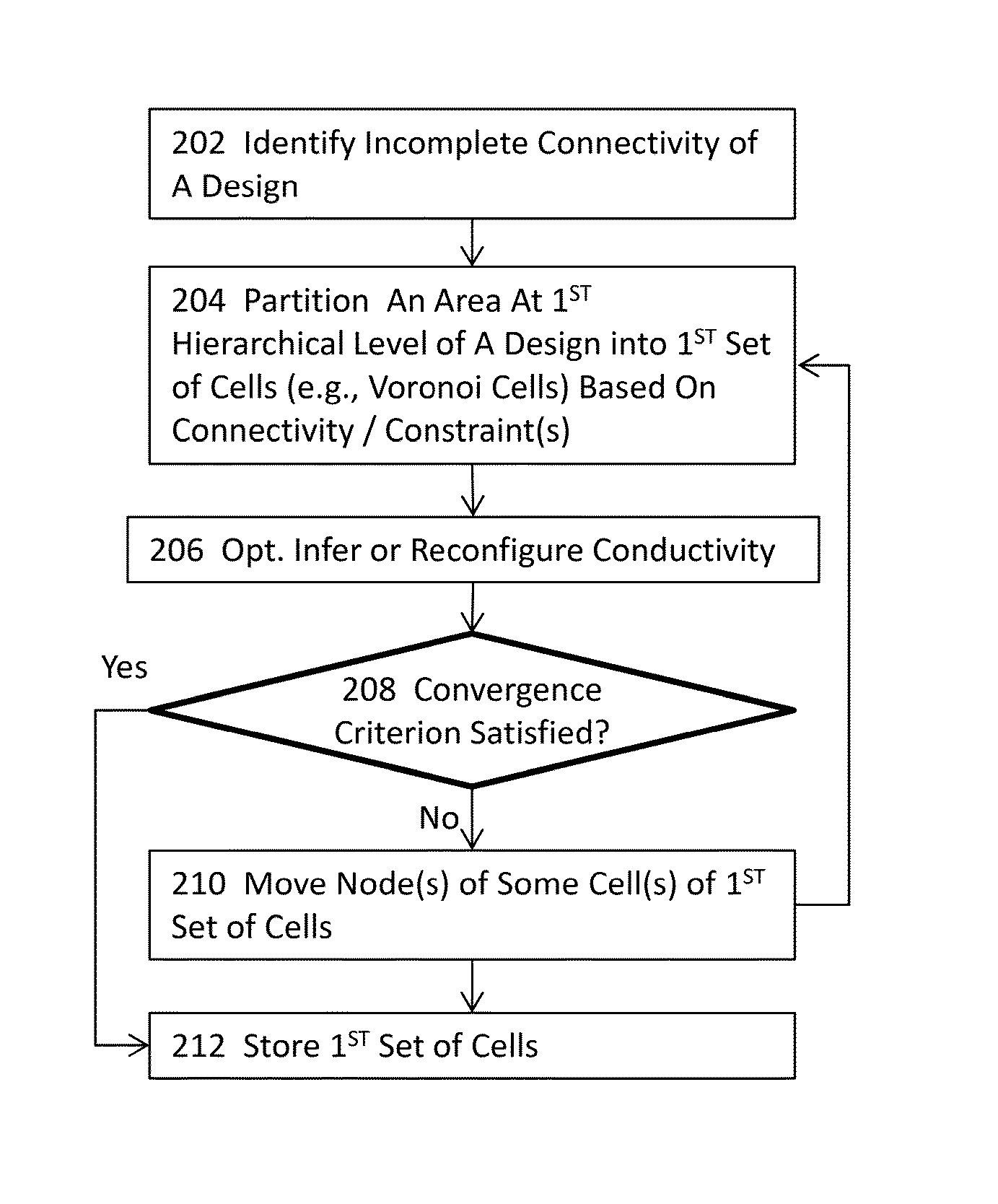 Methods, systems, and articles of manufacture for implementing physical design decomposition with custom connectivity