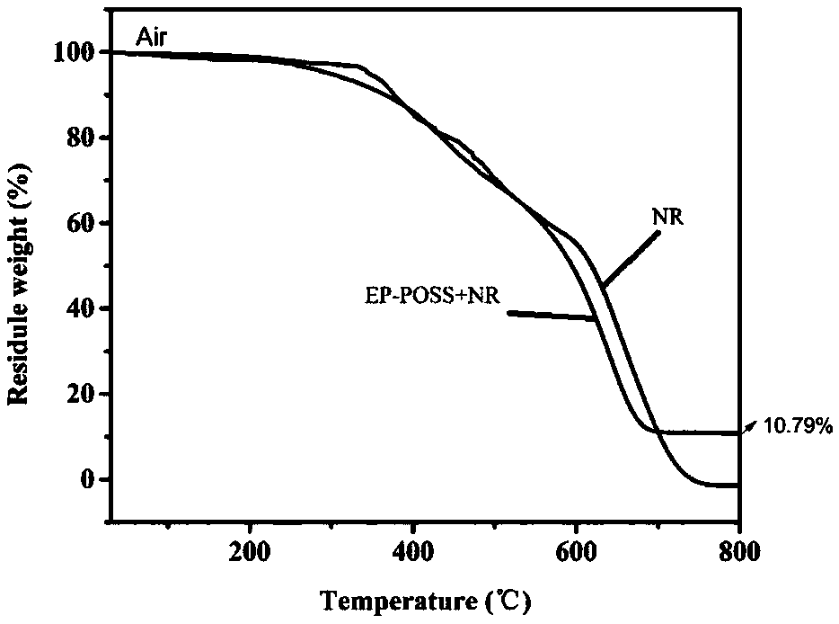 Epoxy polyhedral oligomeric silsesquioxane modified phenolic resin and preparation method thereof