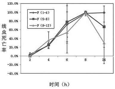 Xylariaceae fungus sj18 and application thereof in prevention and treatment of bursaphelenchus xylophilus