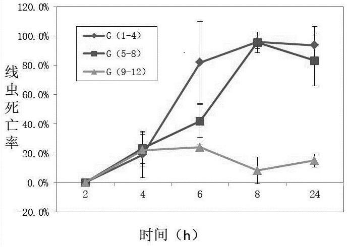 Xylariaceae fungus sj18 and application thereof in prevention and treatment of bursaphelenchus xylophilus