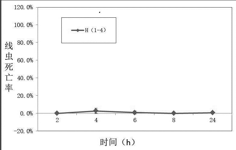 Xylariaceae fungus sj18 and application thereof in prevention and treatment of bursaphelenchus xylophilus