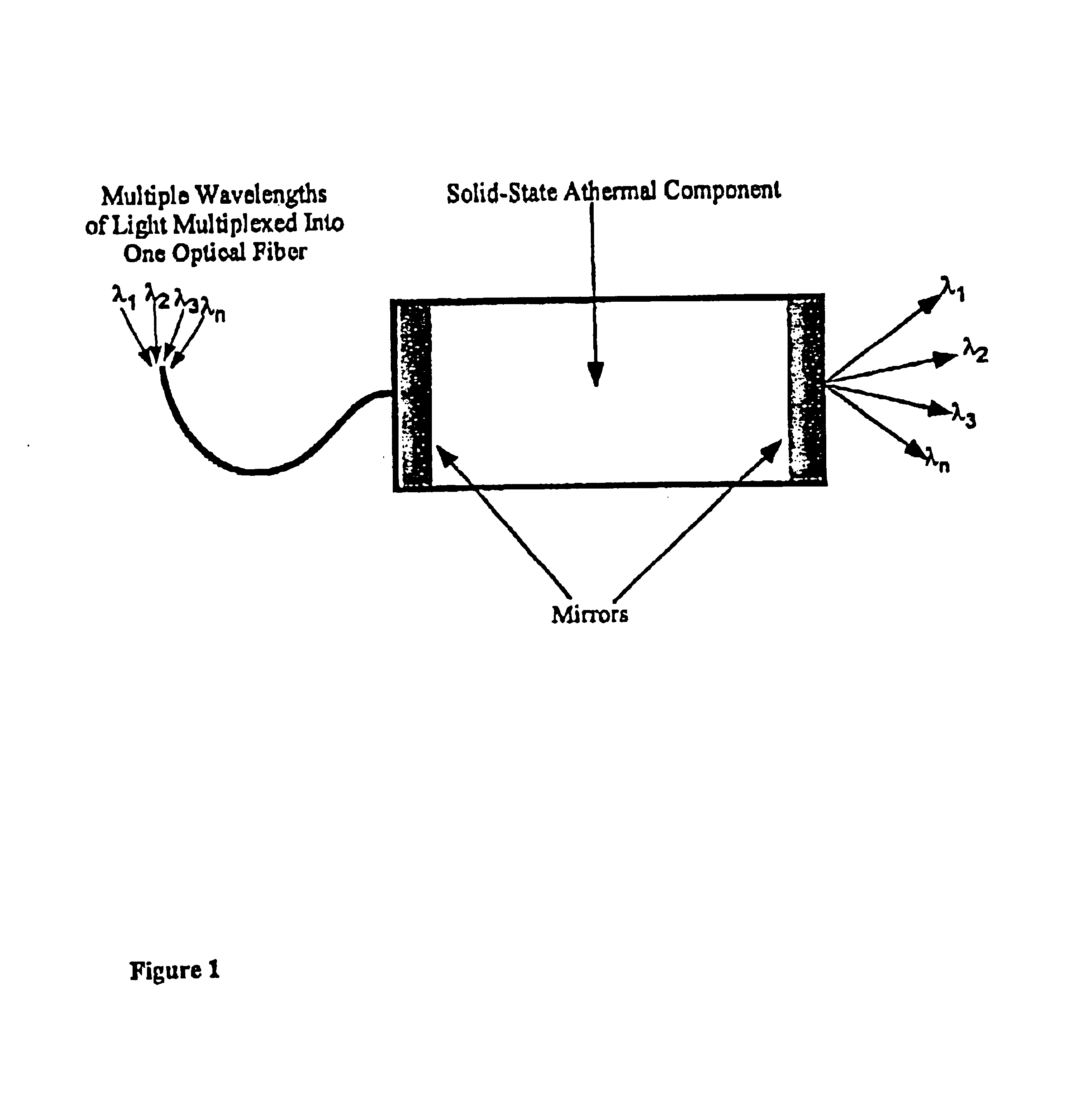 Athermal optical components