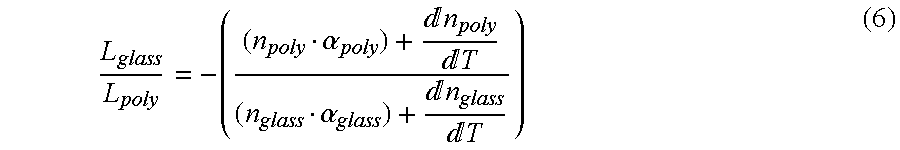 Athermal optical components