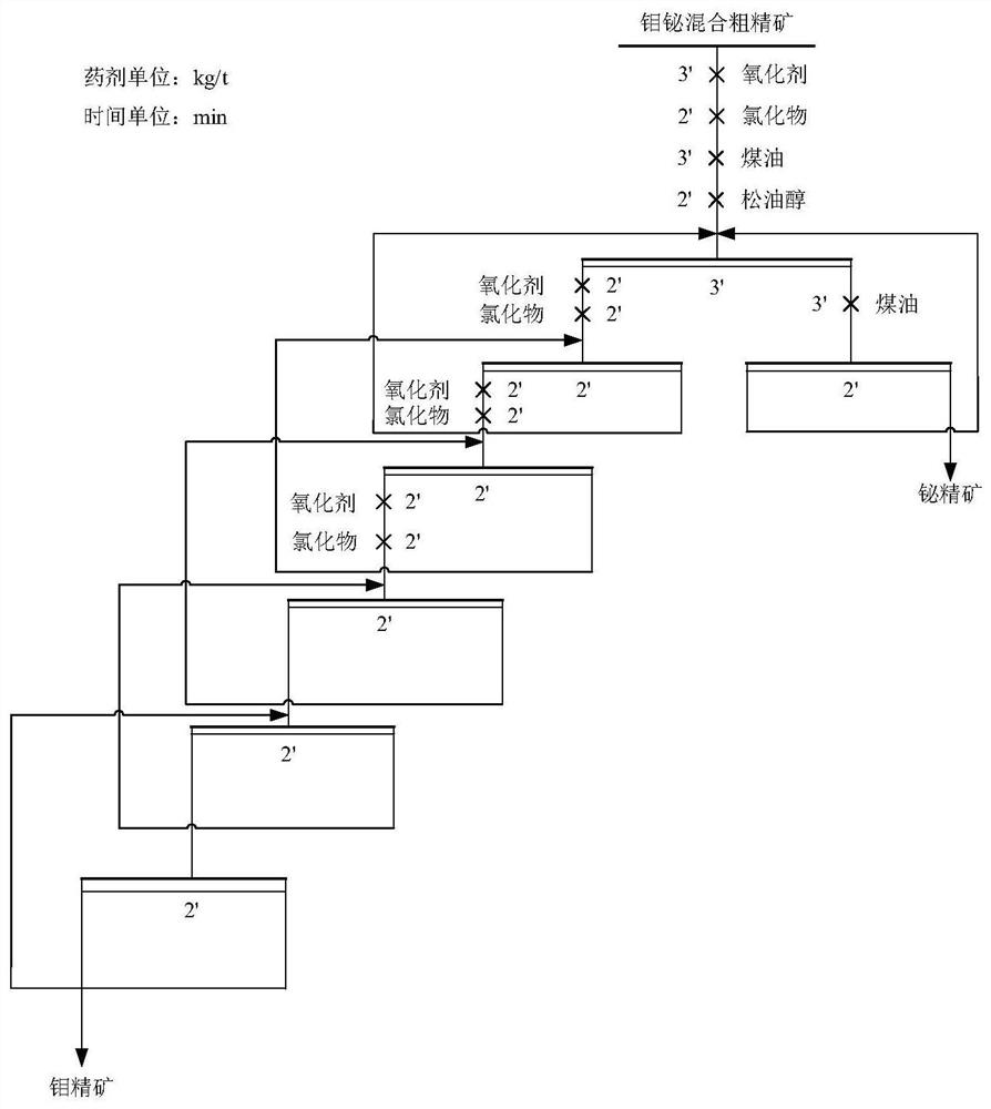 Inhibitor for sorting molybdenum bismuth ore, and application thereof