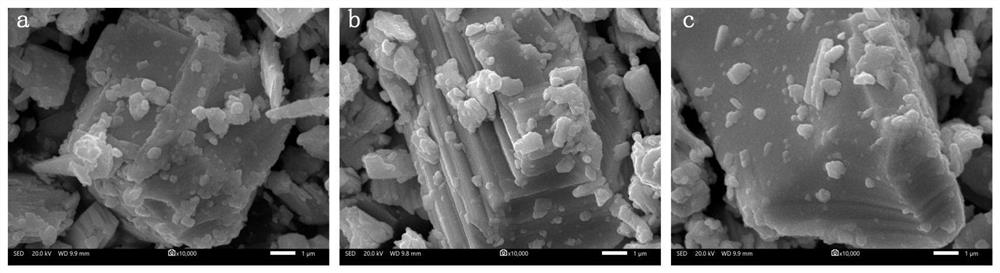 Inhibitor for sorting molybdenum bismuth ore, and application thereof