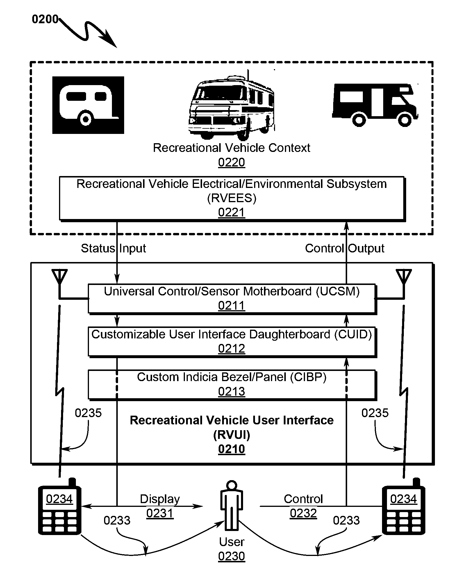 Recreational Vehicle User Interface System and Method