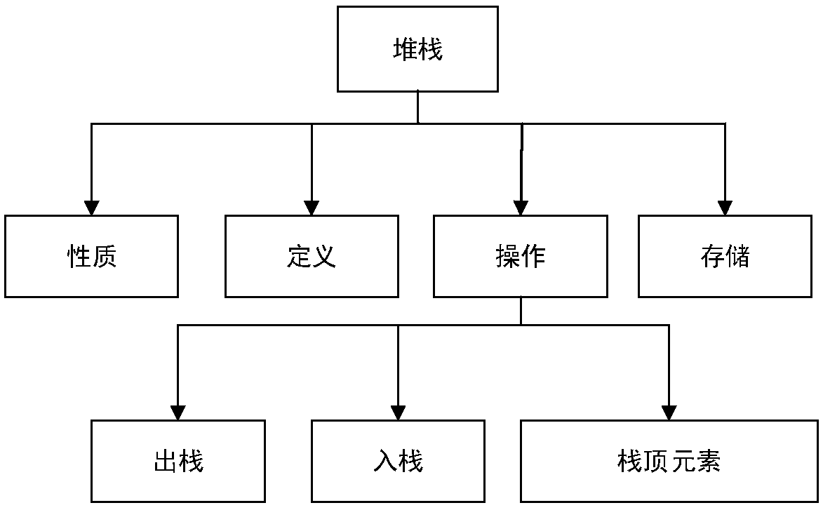 A knowledge topic short text hierarchical classification method based on topological characteristic extension