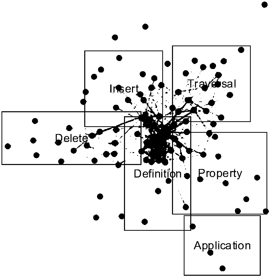 A knowledge topic short text hierarchical classification method based on topological characteristic extension