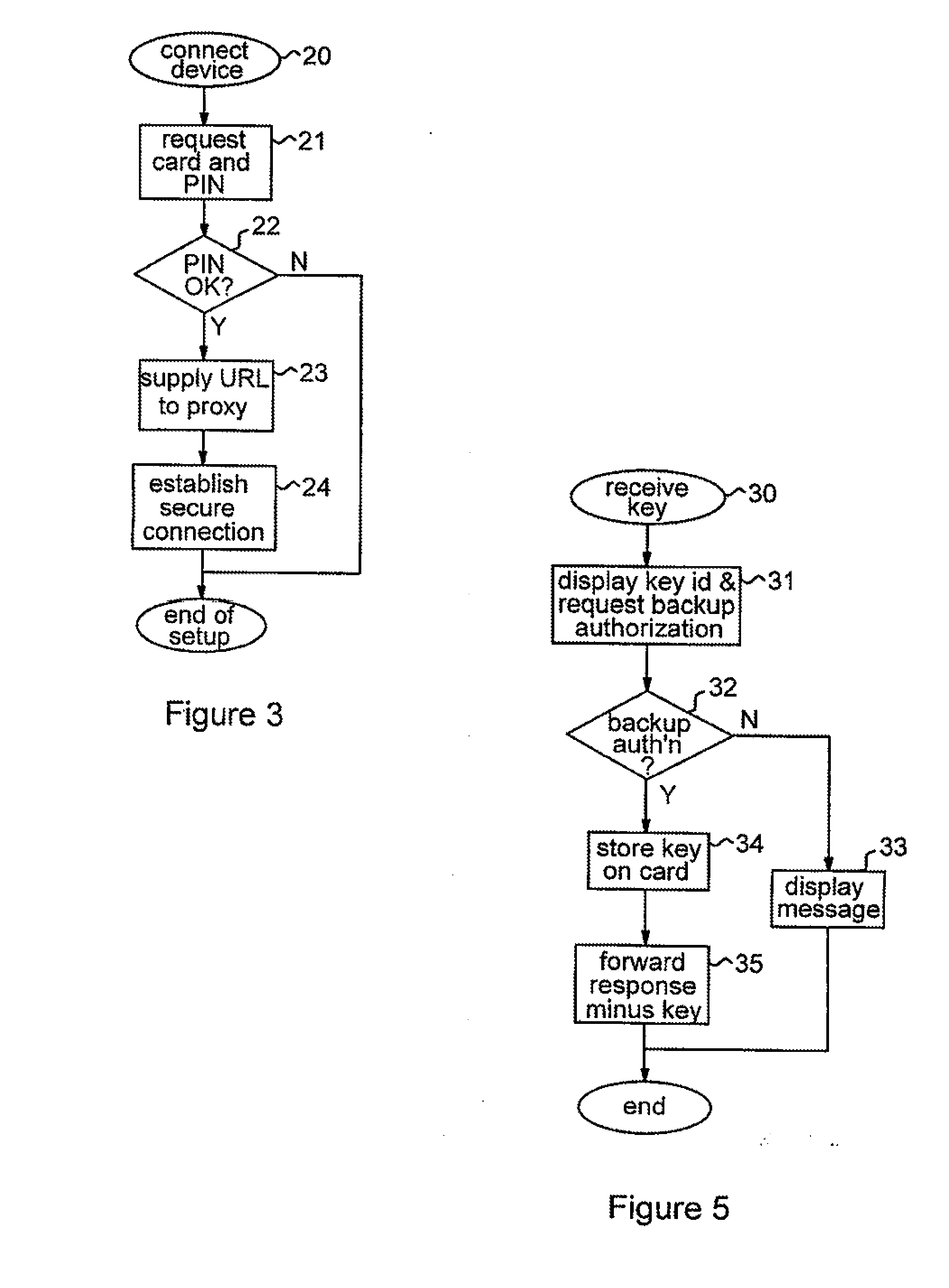 Management of secret data items used for server authentication