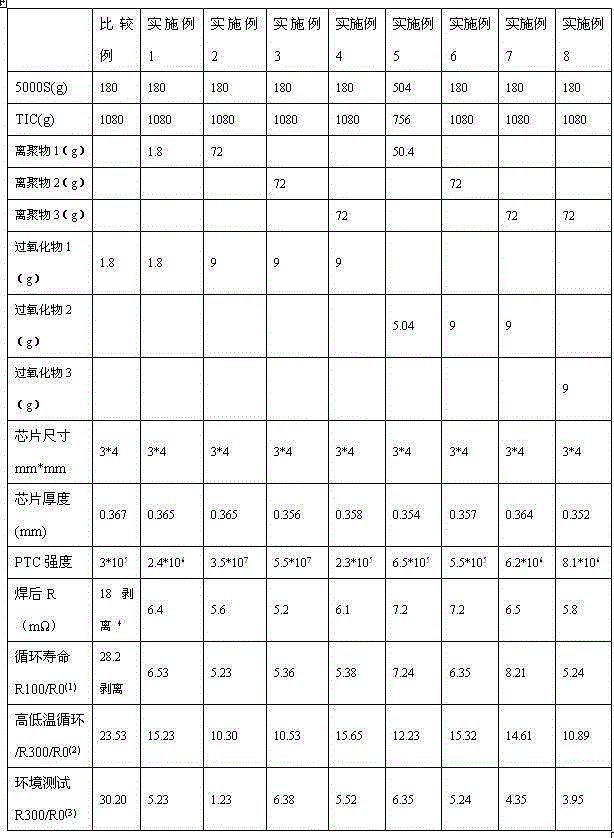 Conductive composite with positive temperature coefficient (PTC), preparation method and application thereof